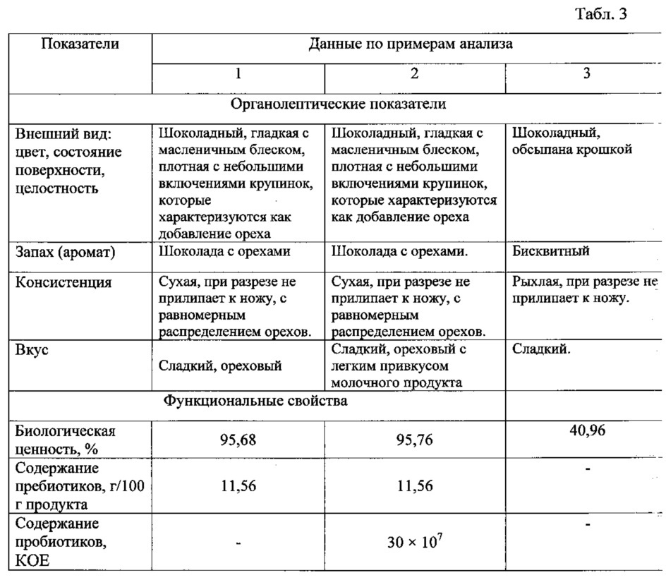 Способ получения кондитерской колбаски на основе жмыха зародышей пшеницы (патент 2614802)