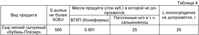 Мягкий сычужный сыр &quot;кубань-плезир&quot; и способ его производства (патент 2399286)