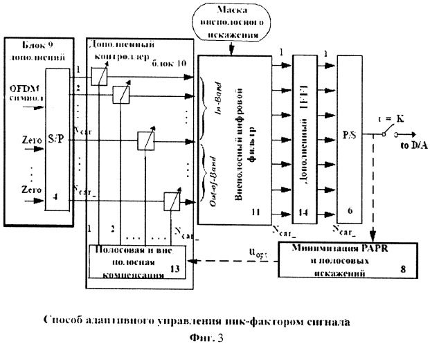 Способ адаптивного управления пик-фактором сигнала (патент 2280953)