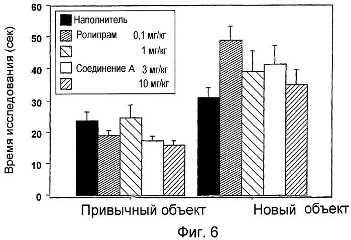Замещенные ариламины и их применение в качестве модуляторов 5-ht6-рецептора (патент 2440996)