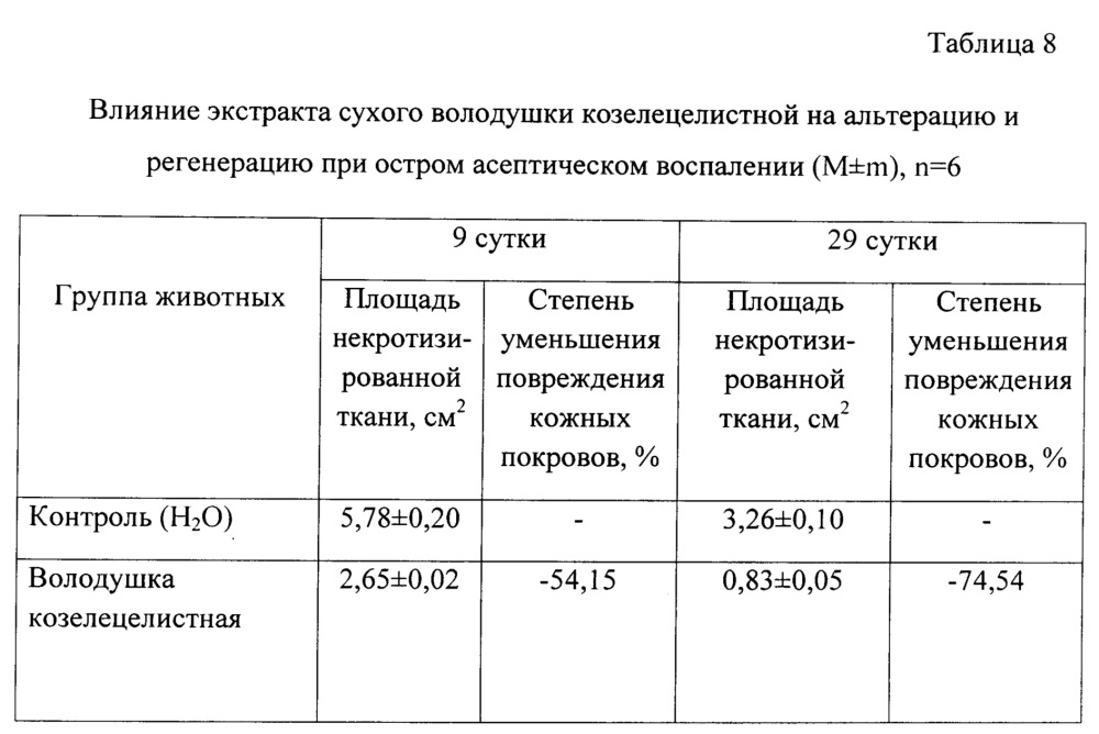 Способ получения средства, обладающего желчегонной, противовоспалительной и антиоксидантной активностью (патент 2665968)