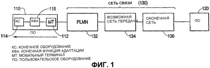 Мобильная сеть, имеющая объекты подсистемы ip мультимедиа (пим), и решения для обеспечения упрощения выполнения операций и совместимости между различными объектами пим (патент 2314657)