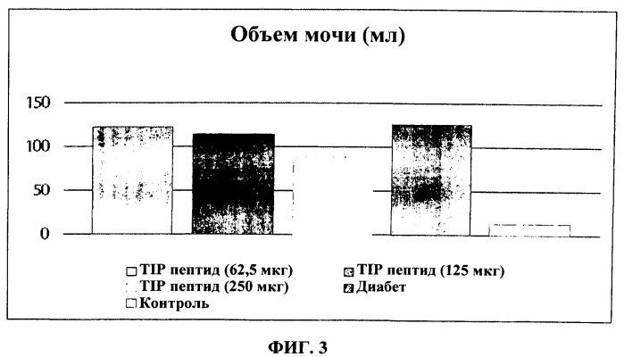 Лечение сосудистых осложнений диабета (патент 2545718)