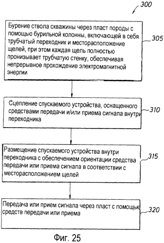 Каротаж в процессе спускоподъемных операций с помощью модифицированного трубчатого элемента (патент 2332565)