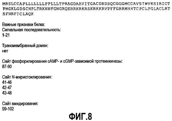 Ингибирование ангиогенеза (патент 2471498)