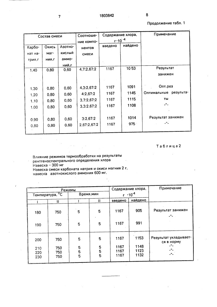 Способ приготовления образцов для рентгеноспектрального анализа хлорсодержащих материалов (патент 1803842)