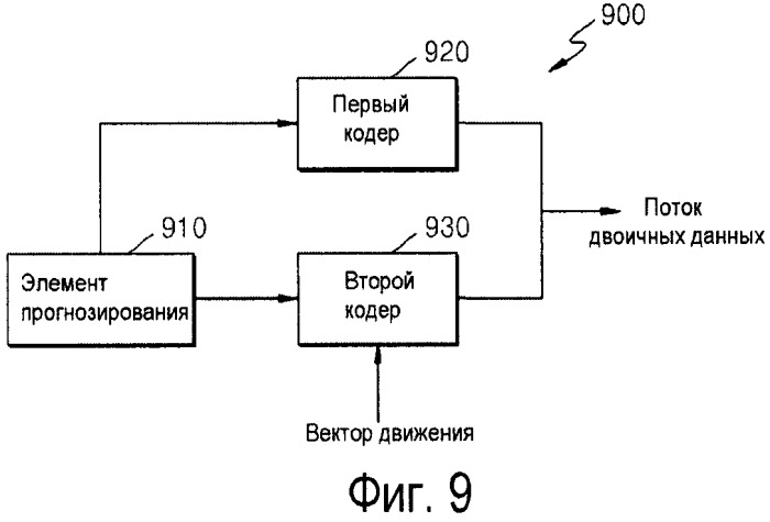 Способ и устройство для кодирования и декодирования вектора движения (патент 2530252)