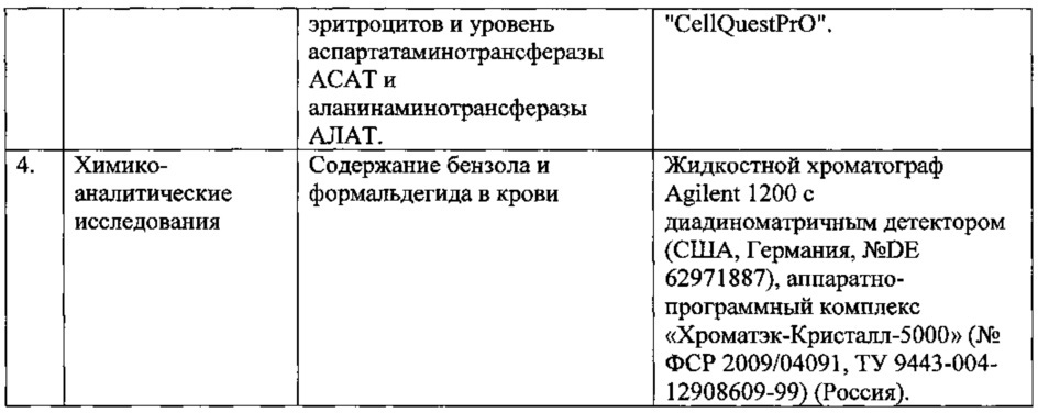 Способ лечения и профилактики хронических воспалительных заболеваний носоглотки у детей, ассоциированных с ингаляционной экспозицией бензола и формальдегида (патент 2618469)