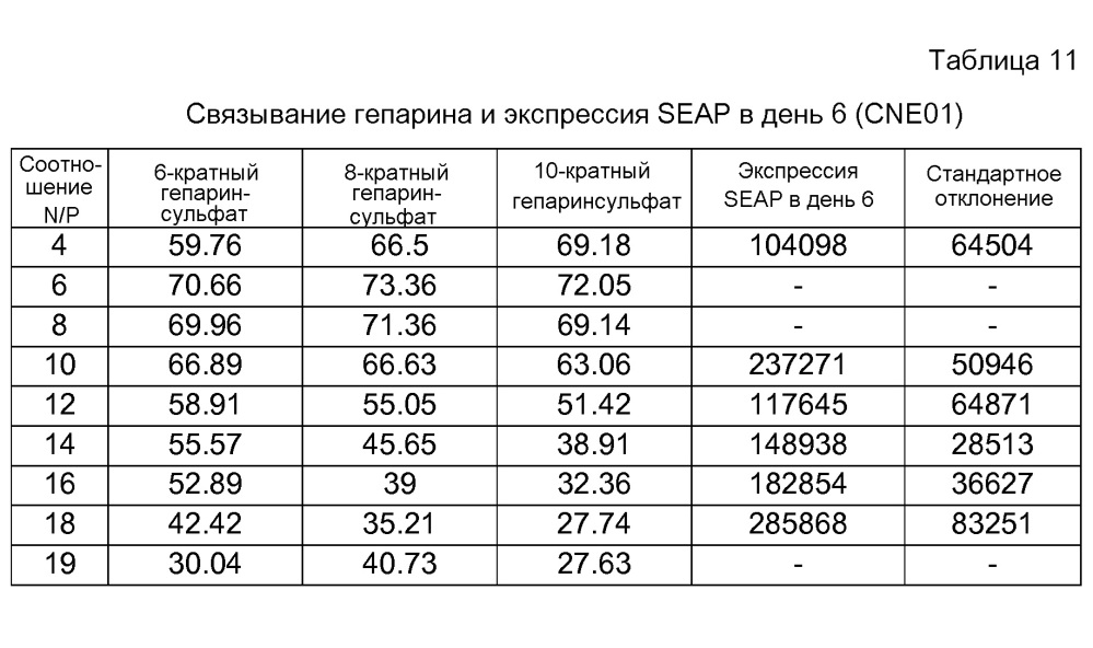 Катионные эмульсии "масло-в-воде" (патент 2625546)