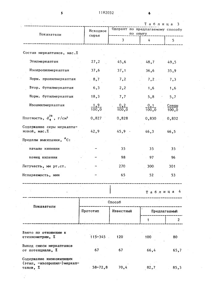 Способ выделения природных меркаптанов из углеводородов (патент 1182032)