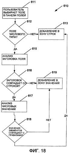 Пользовательский интерфейс для создания сводной таблицы данных в форме электронной таблицы (патент 2442212)