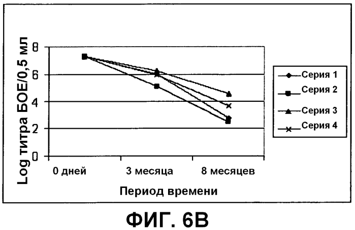 Композиция, применимая в качестве ротавирусной вакцины, и способ ее получения (патент 2553331)