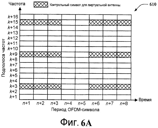 Обеспечение антенного разнесения в системе беспроводной связи (патент 2424617)