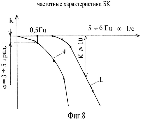 Интегрированная локационно-оптическая автоматическая система сопровождения подвижных объектов (патент 2321020)