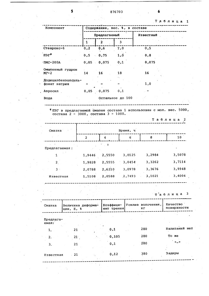 Смазка для холодной обработки металлов давлением (патент 876703)