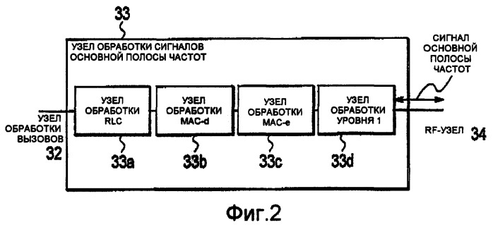 Способ управления скоростью передачи, мобильная станция и контроллер радиосети (патент 2372724)