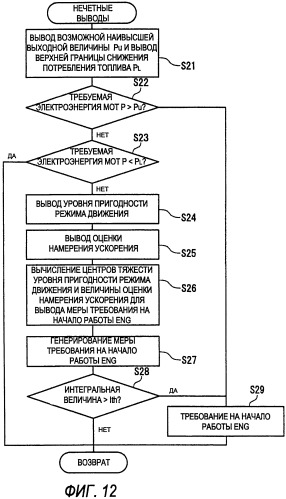 Устройство управления гибридного транспортного средства (патент 2538906)