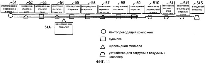 Сухая аппликация из лака для ногтей и способ ее производства (патент 2454908)