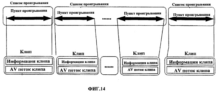 Носитель информации, имеющий структуру многоракурсных данных, и устройство для этого носителя (патент 2369923)