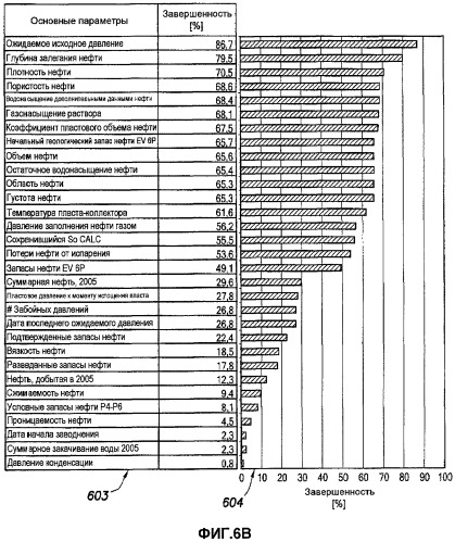 Устройство, способ и система стохастического изучения пласта при нефтепромысловых операциях (патент 2496972)