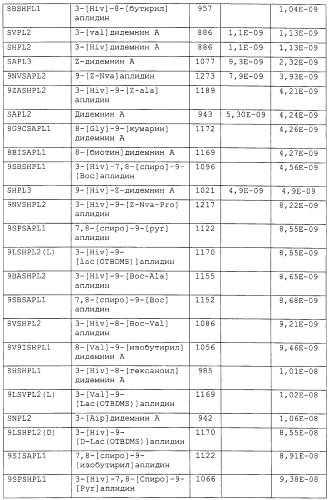 Способы синтеза аплидина и новых противоопухолевых производных, способы их промышленного получения и применения (патент 2299887)