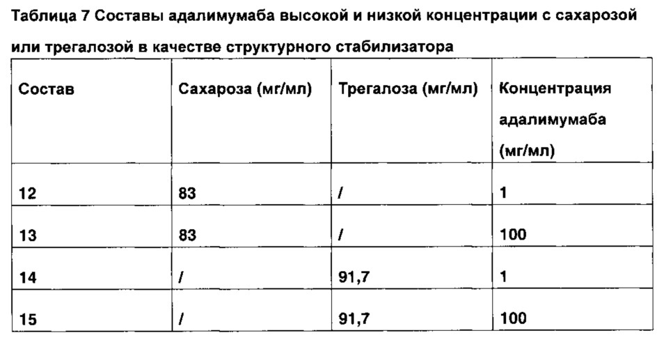 Фармацевтическая композиция, содержащая адалимумаб (патент 2664736)