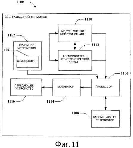 Обеспечение антенного разнесения в системе беспроводной связи (патент 2424617)