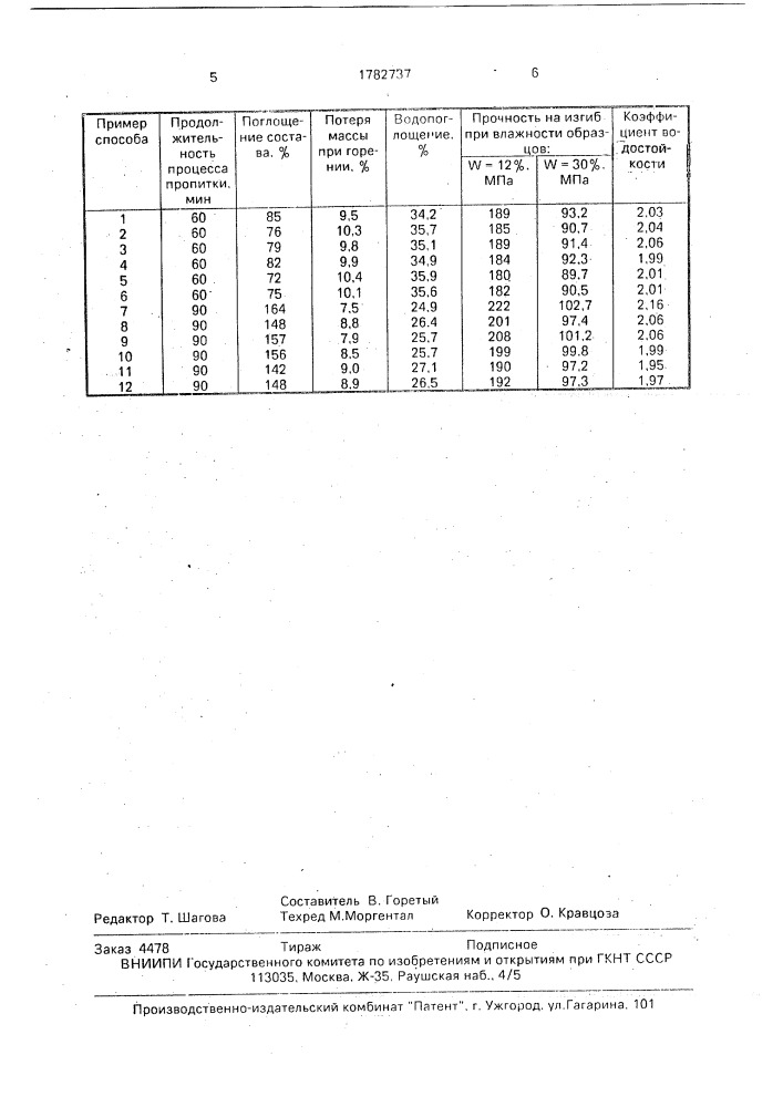Способ пропитки древесины (патент 1782737)
