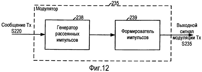 Система и способ внутриполосного модема для передачи данных по цифровым беспроводным сетям связи (патент 2470464)