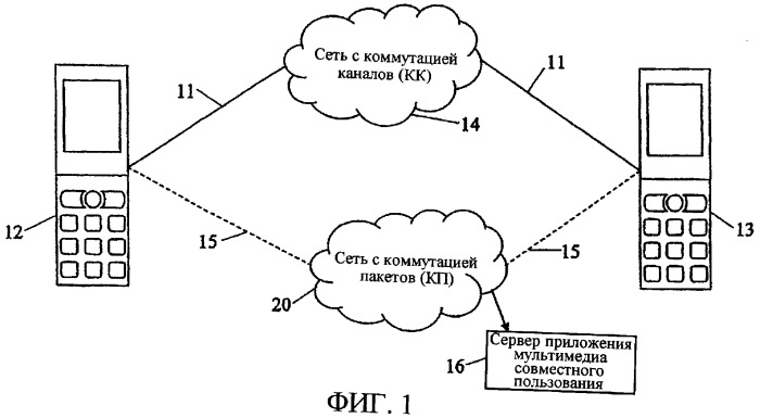 Способ распространения способности к smm (мультимедиа услугам совместного пользования) (патент 2371869)