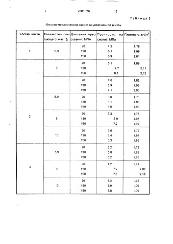 Способ подготовки стекольной шихты (патент 2001026)