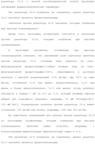 Антитело против рецептора il-6 (патент 2505603)