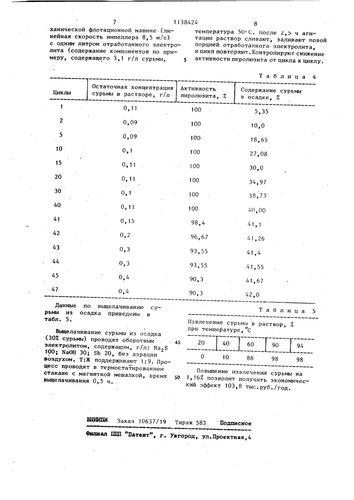 Способ гидрометаллургического получения сурьмы (патент 1138424)