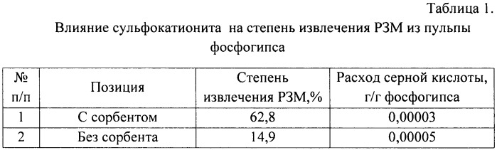 Способ извлечения редкоземельных металлов из фосфогипса (патент 2471011)