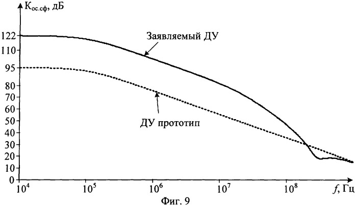 Каскодный дифференциальный усилитель (патент 2321159)