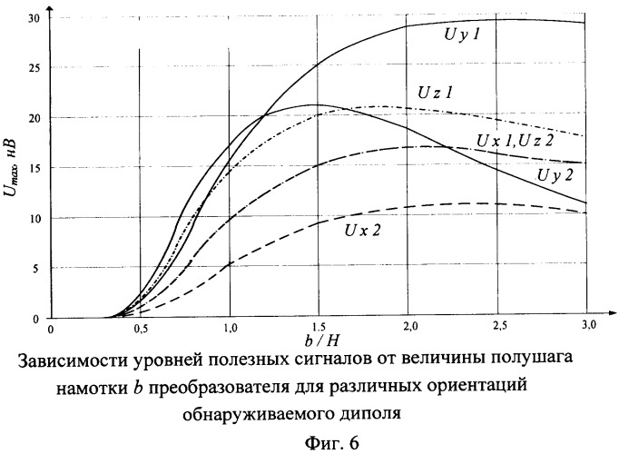 Магнитометрическое устройство для охранной сигнализации (патент 2346335)