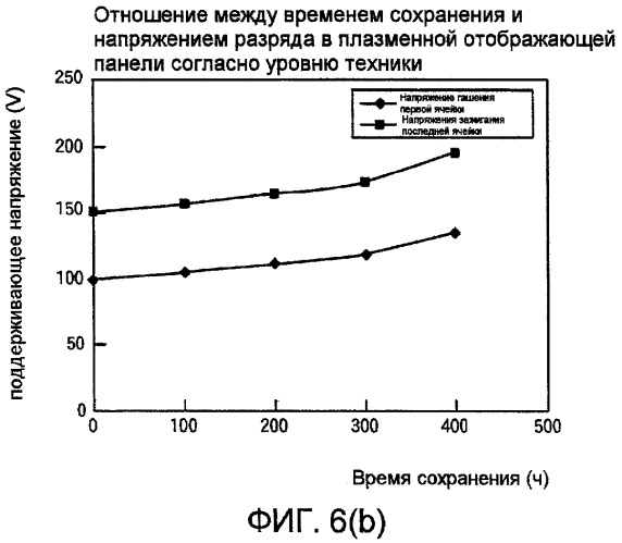 Плазменная отображающая панель (патент 2401476)