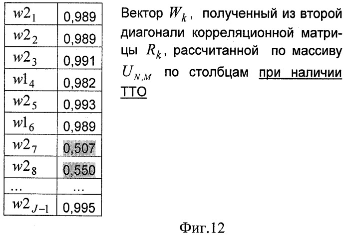 Способ обнаружения точечных тепловых объектов на сложном атмосферном фоне (патент 2461017)