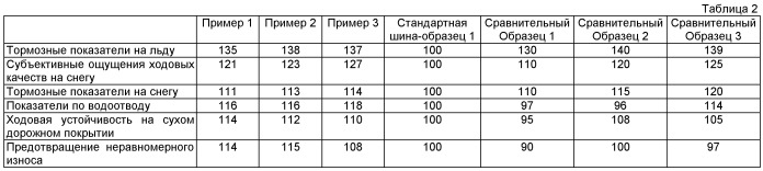 Пневматическая шина (патент 2473430)