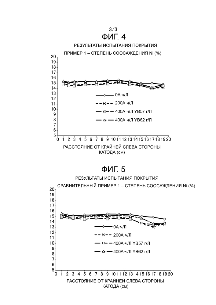 Способ гальваностегии цинковым сплавом (патент 2610183)