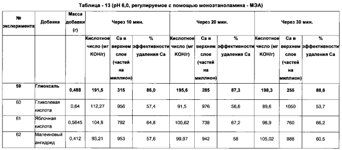 Добавка и способ удаления кальция из сырых нефтей, содержащих нафтенат кальция (патент 2561273)