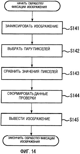 Устройство обработки информации и способ обработки информации (патент 2422901)