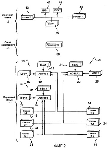 Система мониторинга анемобароклинометрических параметров для летательных аппаратов (патент 2439585)