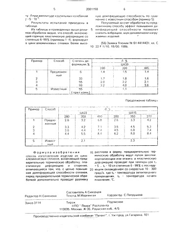 Способ изготовления изделий из цинк-алюминиевых сплавов (патент 2001158)