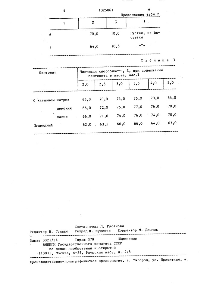 Чистящая паста для очистки твердой поверхности (патент 1325061)