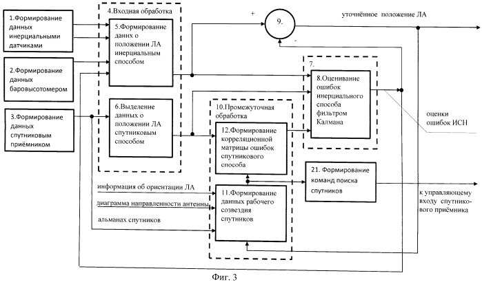 Способ инерциально-спутниковой навигации летательных аппаратов (патент 2536768)