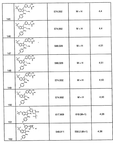 Индолы, обладающие противодиабетической активностью (патент 2328483)