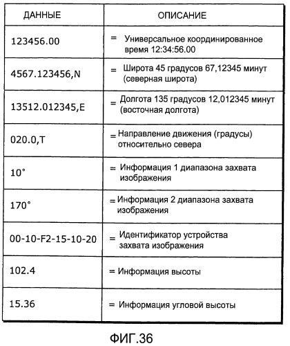 Устройство захвата изображения, сервер обеспечения дополнительной информации и система фильтрации дополнительной информации (патент 2463663)