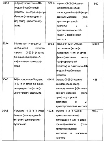 Производные бензоилпиперидина в качестве модуляторов рецепторов 5ht2 и d3 (патент 2396265)