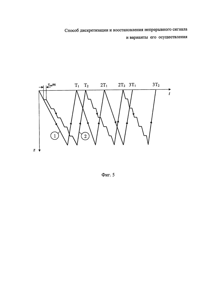 Способ дискретизации и восстановления непрерывного сигнала (патент 2660320)